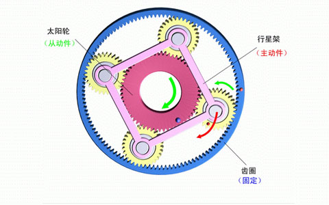減速機內(nèi)部齒輪結構.jpg